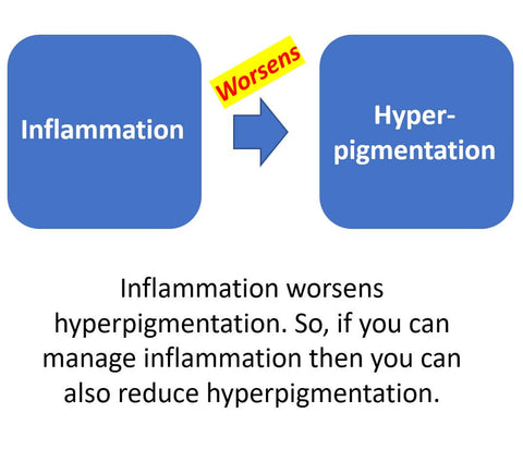 how inflammation leads to hyperpigmentation