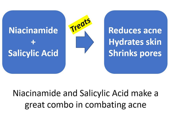 niacinamide and salicylic acid are great for treating acne