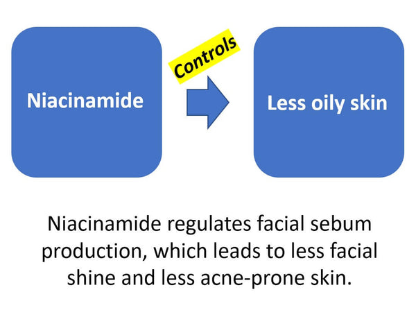 niacinamide controls oily skin