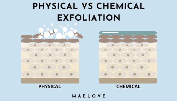 physical vs chemical exfoliation