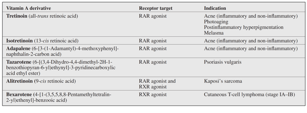 topical retinoid prescription therapies