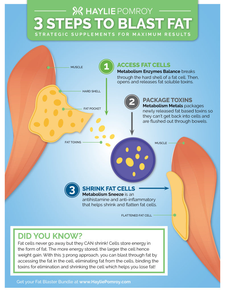 Burning Fat Cells