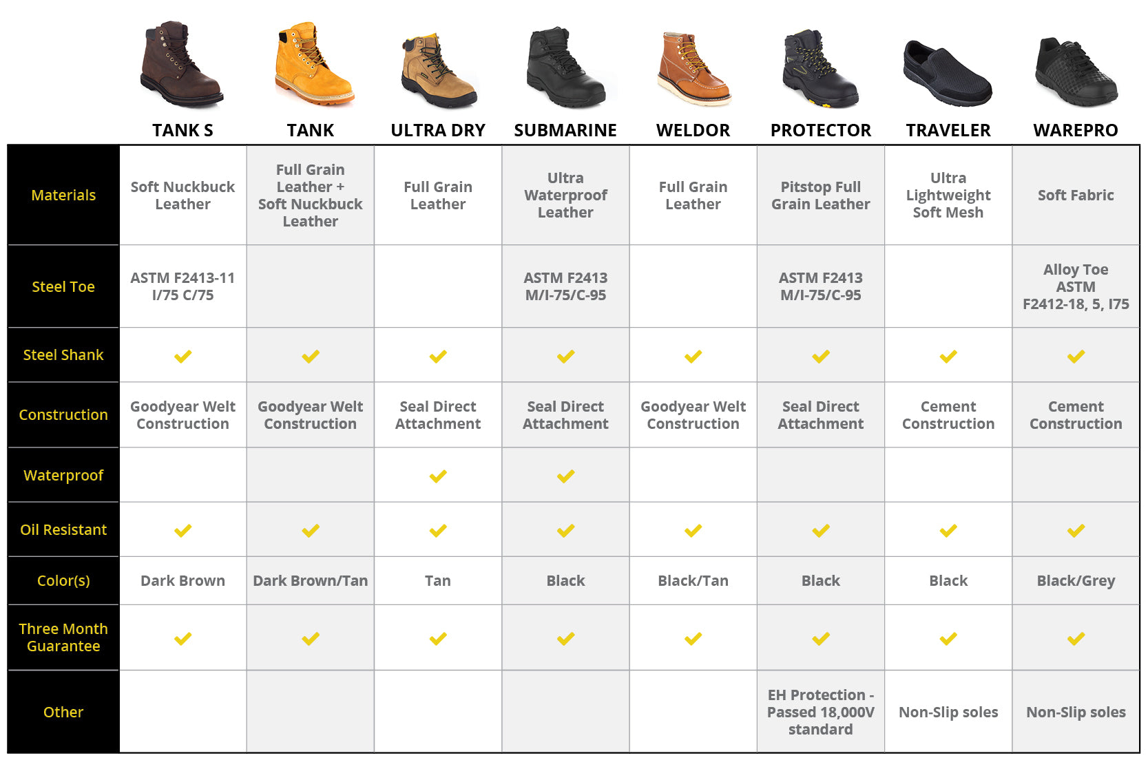 Mini Boots Size Chart