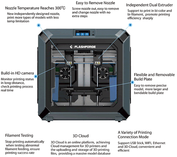 Printer