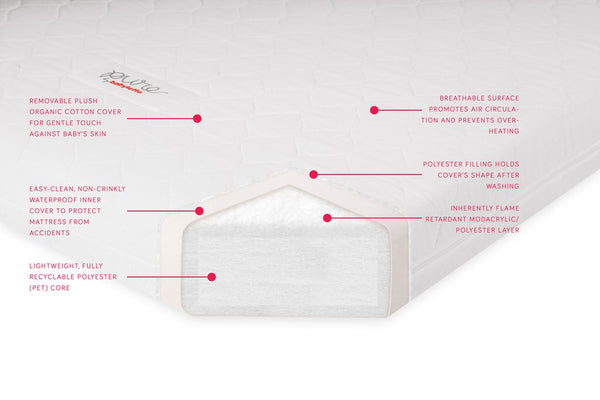 babyletto pure core mattress review