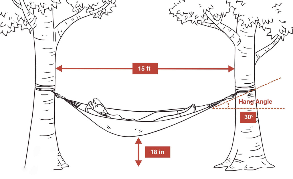 How much space do you need to hang a hammock