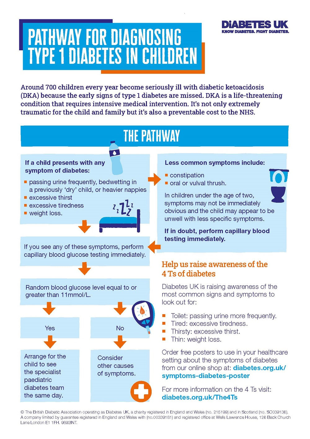 Diagnosing Type 1 Diabetes Pathway HCPs Leaflet Diabetes UK Shop