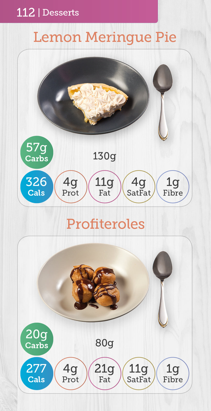 carbs and cals pocket counter pdf