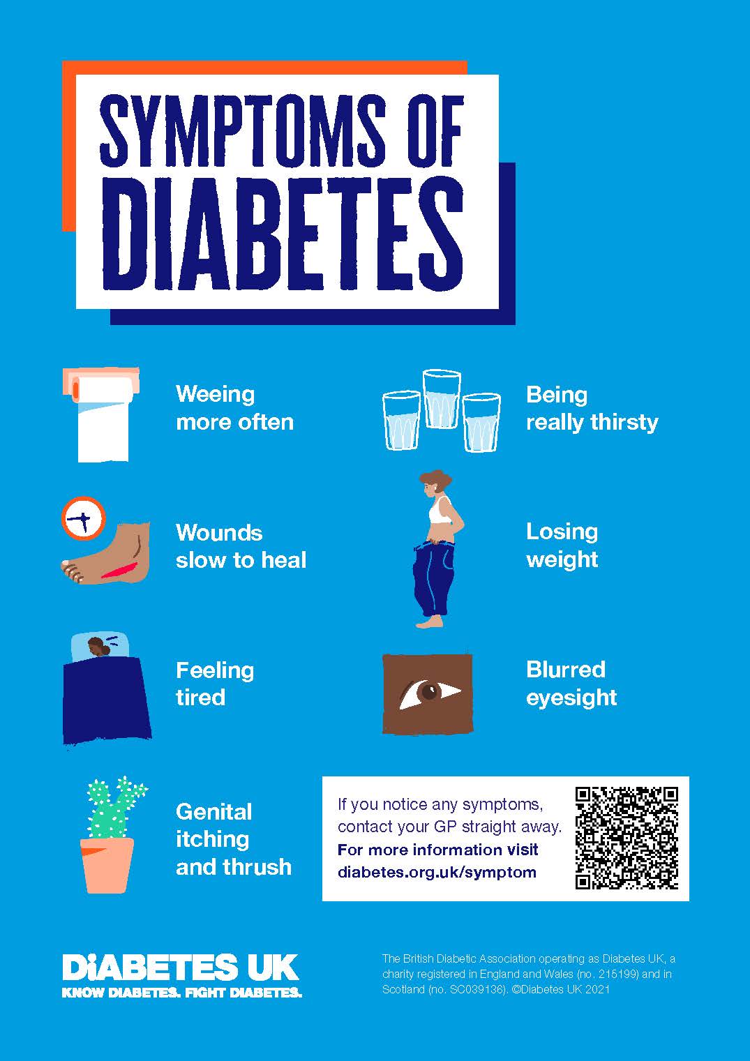 Symptoms Of Diabetes A4 Poster ?v=1620729806