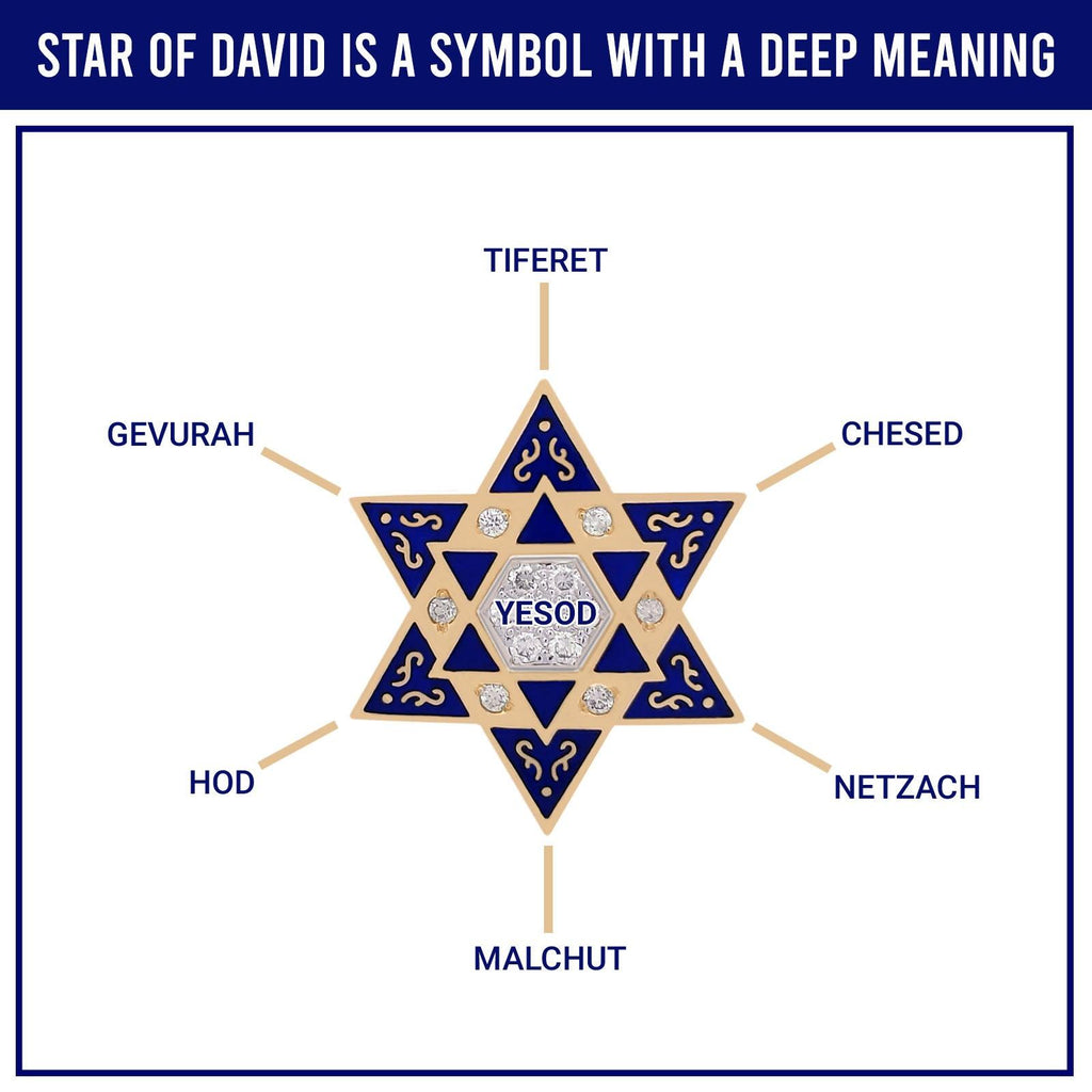 Meaning of Star of David. History of the Star of David ...