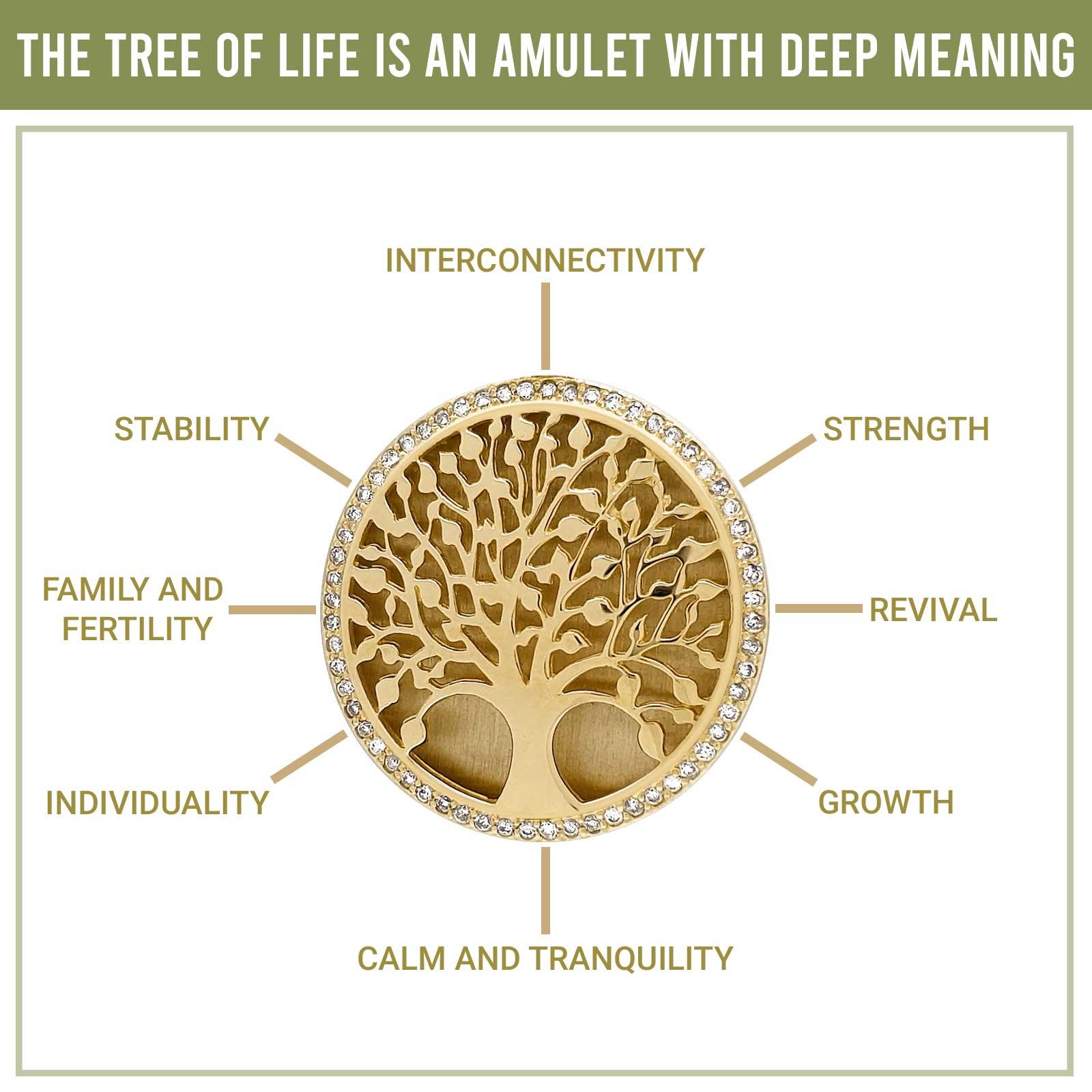 What Is Tree Of Life Jewellery  Why Is It Significant  Learn  Shop   Shiels