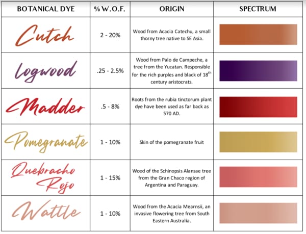 Dyeing Guide