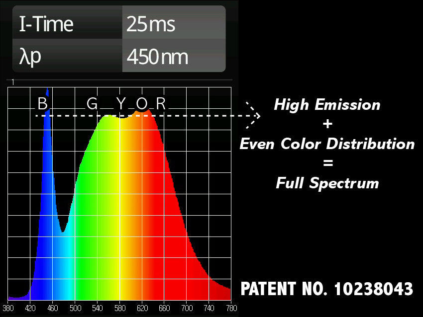 Grow Light Spectrum Chart
