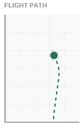 Discraft APX Flight Chart