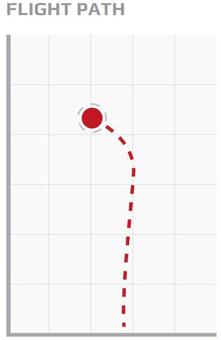 Discraft Cyclone Flight Chart