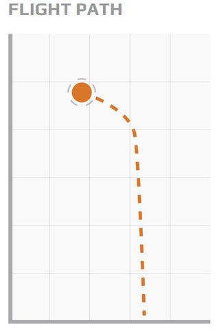 Discraft Flick Flight Chart