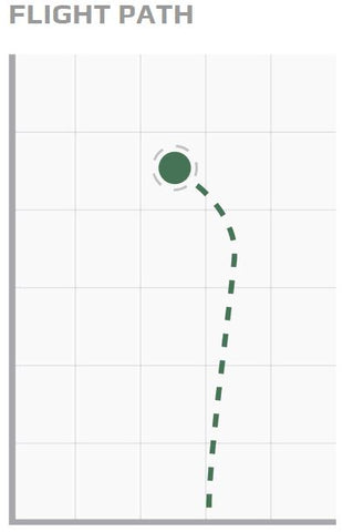 Discraft Magnet Flight Chart