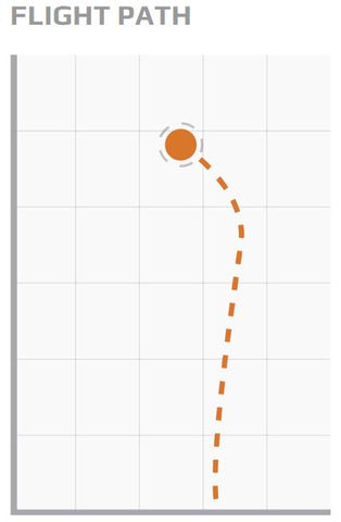 Discraft Nuke Flight Chart