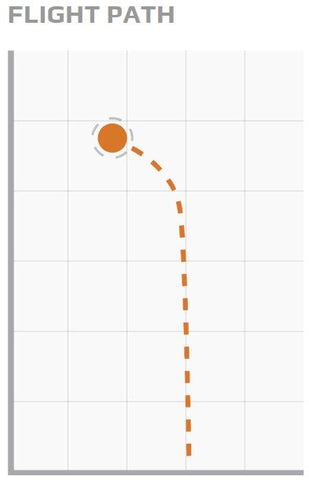 Discraft Nuke OS Flight Chart