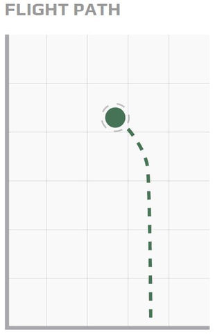 Discraft Ringer Flight Chart