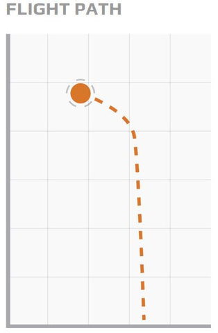 Discraft Stalker Flight Chart