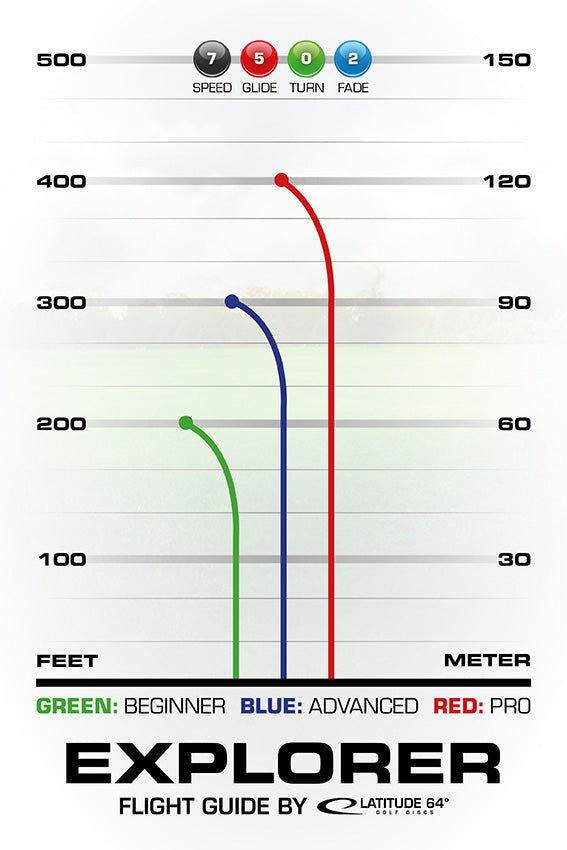 Latitude 64 Explorer Flight Chart