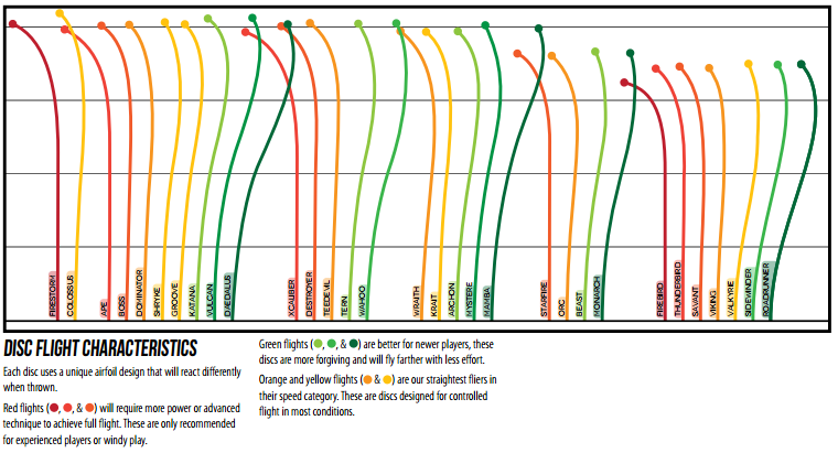 Flight_Characteristics_Distance_Drivers_1024x1024