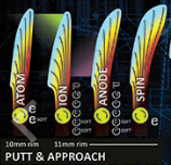 MVP Putt & Approach disc golf flight chart to show how different discs fly