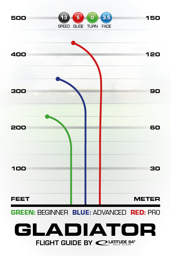 Latitude 64 Gladiator Flight Chart