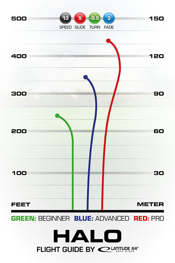 Latitude 64 Halo Flight Chart