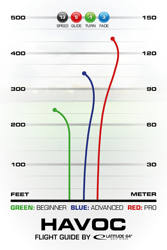 Latitude 64 Havoc Flight Chart