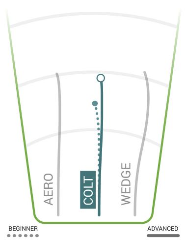 Innova Flight Chart