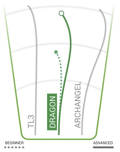 Innova Dragon Flight Chart