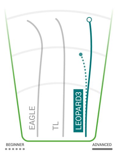 Innova Leopard3 Flight Chart