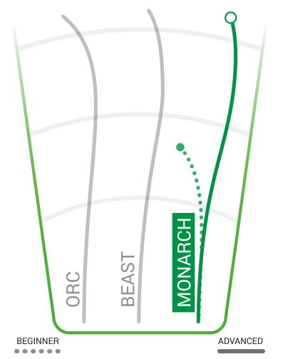 Innova Monarch Flight Chart