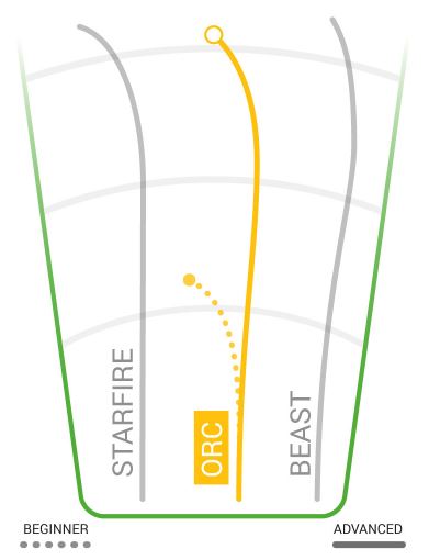 Innova Orc Flight Chart