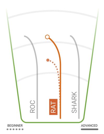 Innova Rat Flight Chart