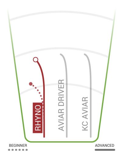 Innova Rhyno Flight Chart