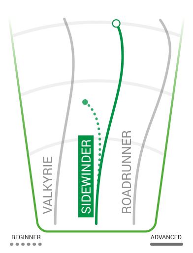 Innova Sidewinder Flight Chart