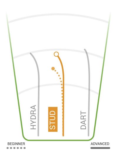 Innova Stud Flight Chart