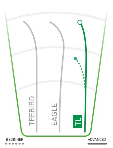 Innova TL Flight Chart