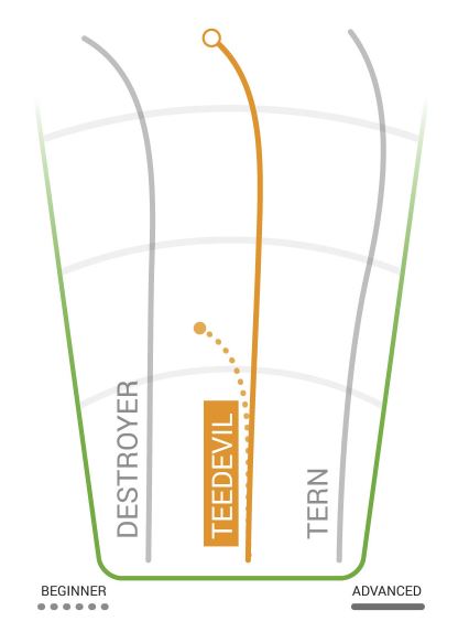 Innova Teedevil Flight Chart