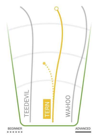 Innova Tern Flight Chart