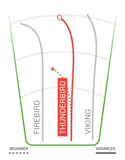 Innova Thunderbird Flight Chart