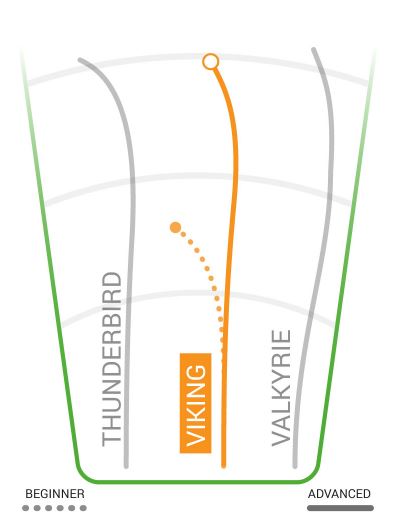 Innova Viking Flight Chart