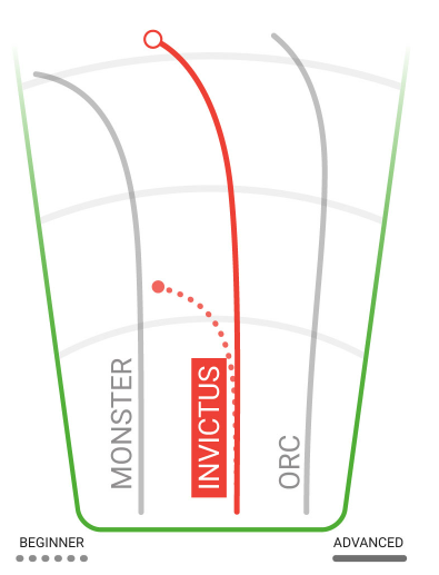 Innova Hawkeye Flight Path