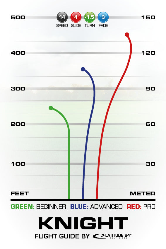 Latitude 64 Knight Flight Chart