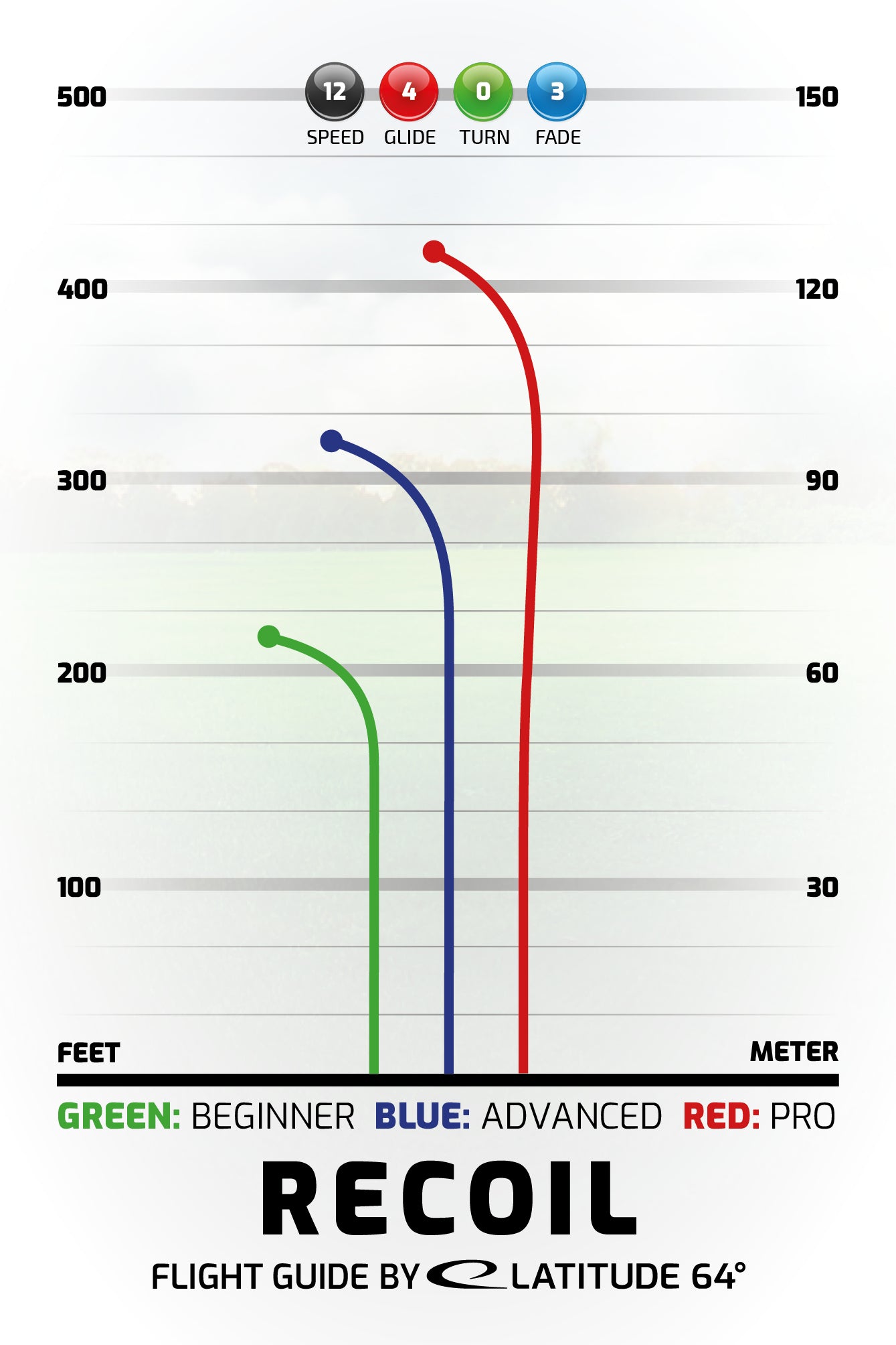 Latitude 64 Recoil