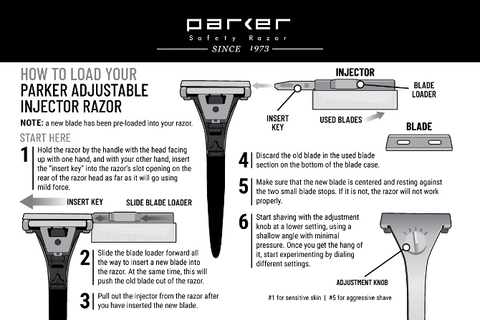 Parker Adjustable Single Edge Injector Review