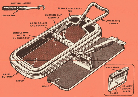 Unique Razors: The Stahly and Rolls